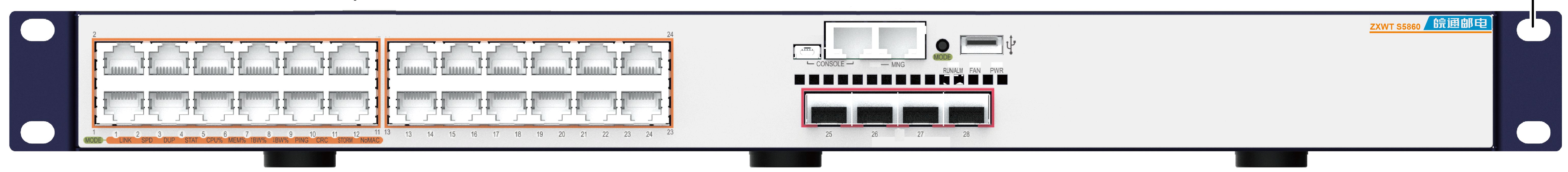 Gigabit Smart Router Switch